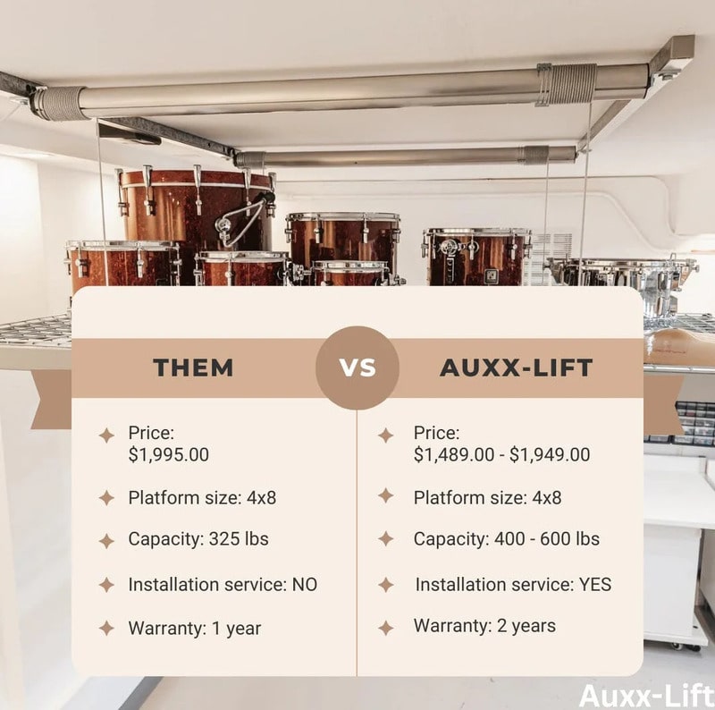 Auxx Lift Heavy Duty Storage Lift VS