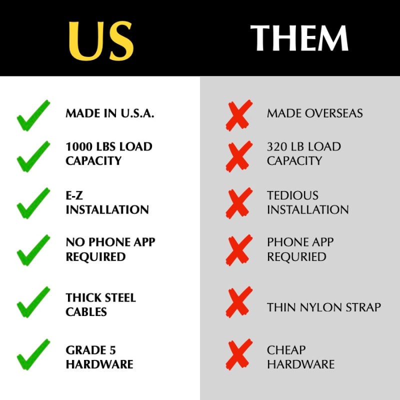 E-Z 4x8 Overhead Garage Storage Racks Comparison 